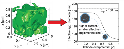 Published: Epting and Litster on Size Distributions and the Agglomerate Model