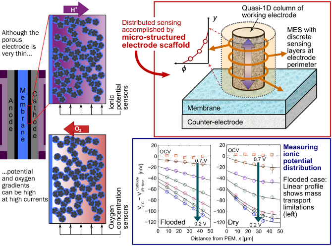 MES diagnostics: explanatory graphic