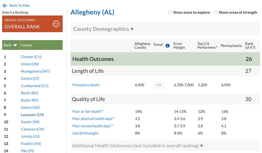 screenshot of Allegheny health outcomes website