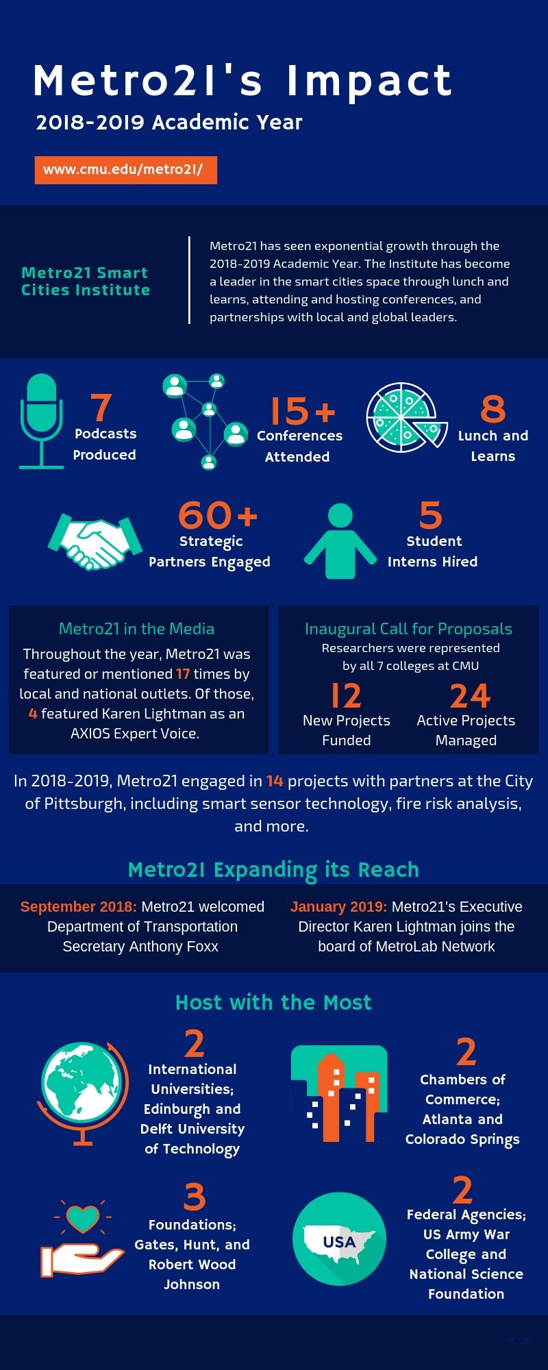 metro21-impact-infographic-jpg.jpg