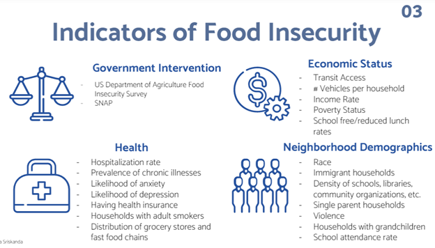 Food insecurity