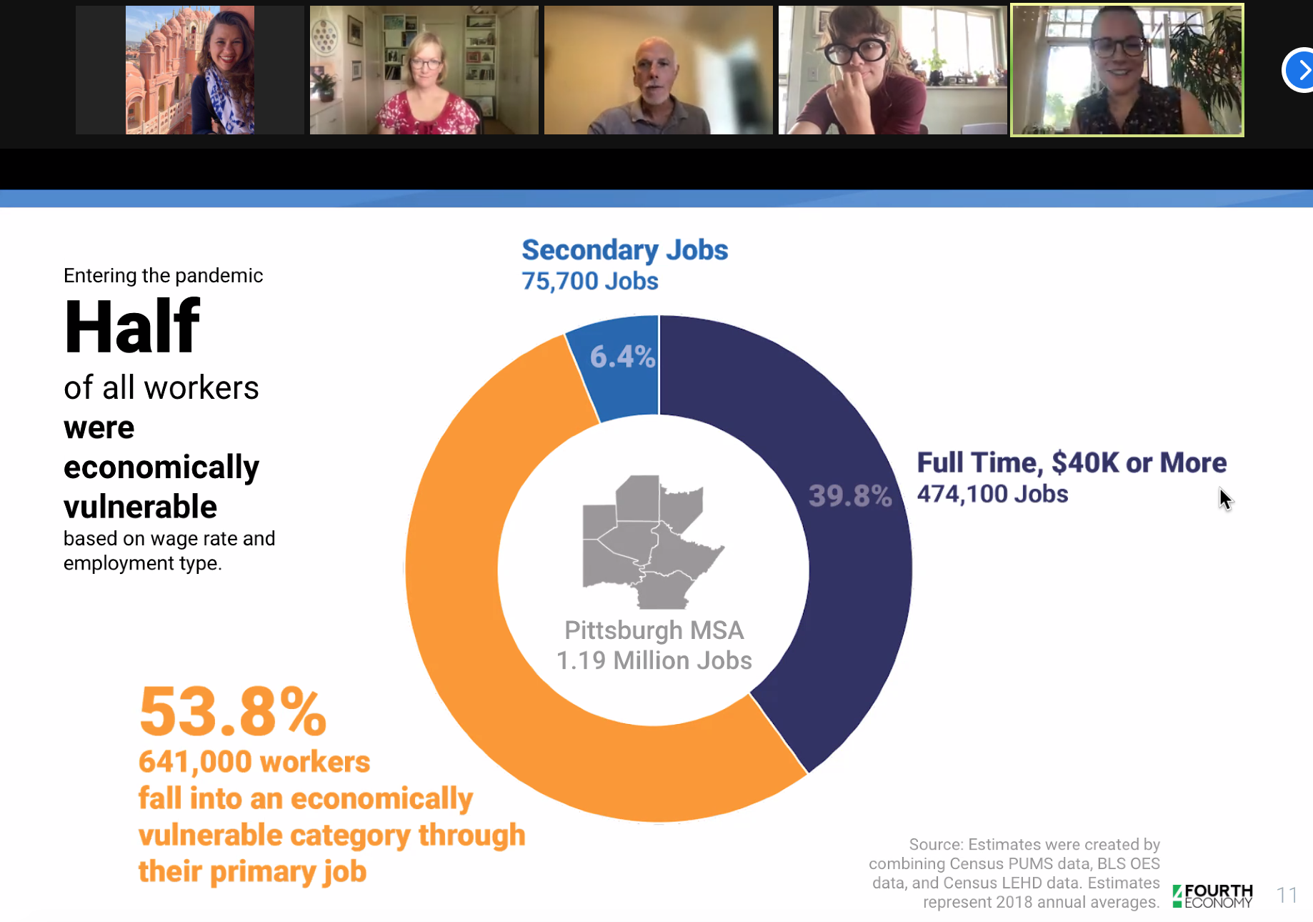 Fourth Economy Webinar