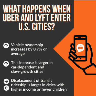 Uber & Lyft Image