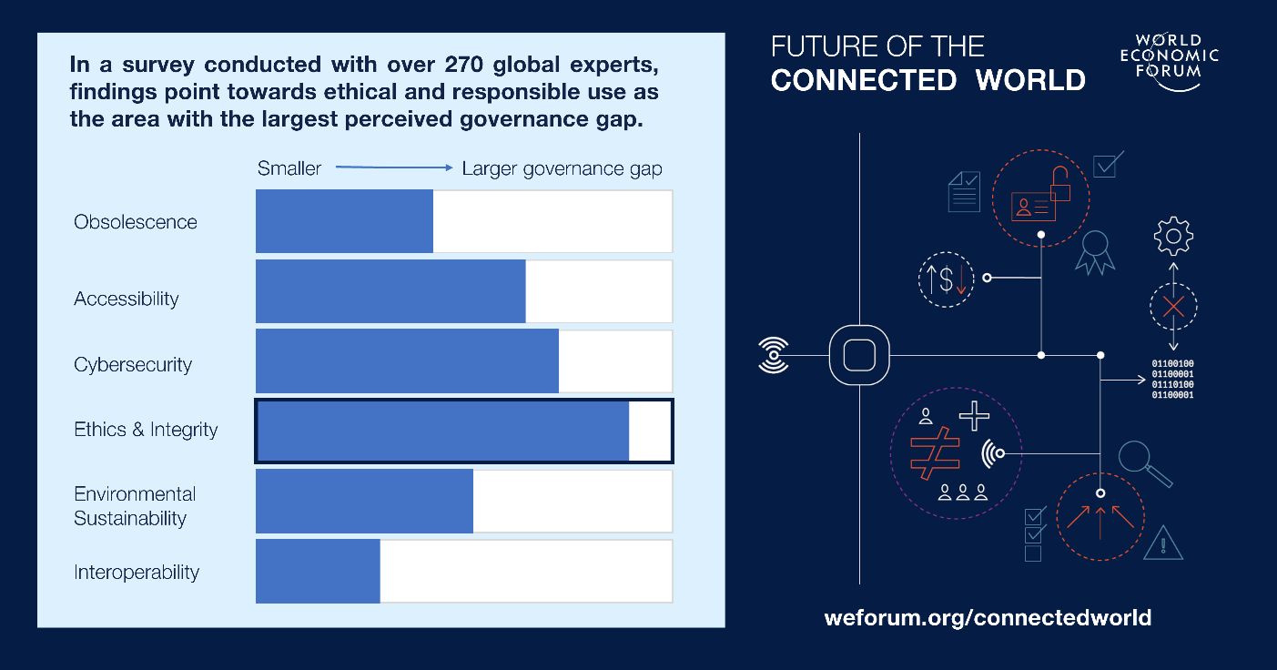 WEF State of the Connected World 2023