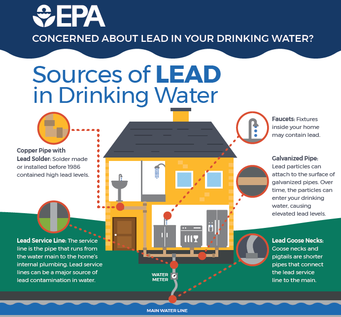 EPA Lead Infographic