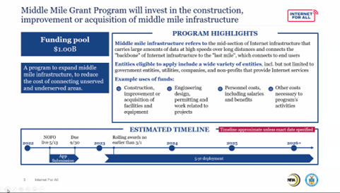 NTIA Webinar