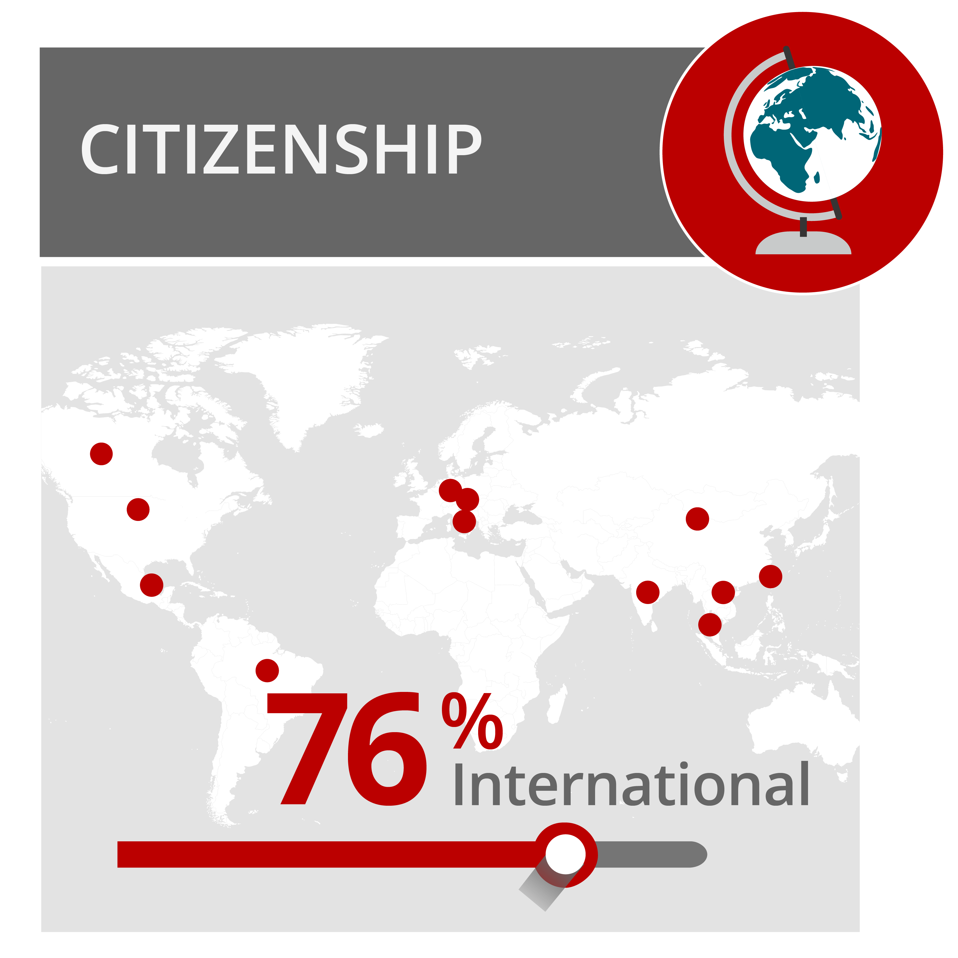 Citizenship: 76% International