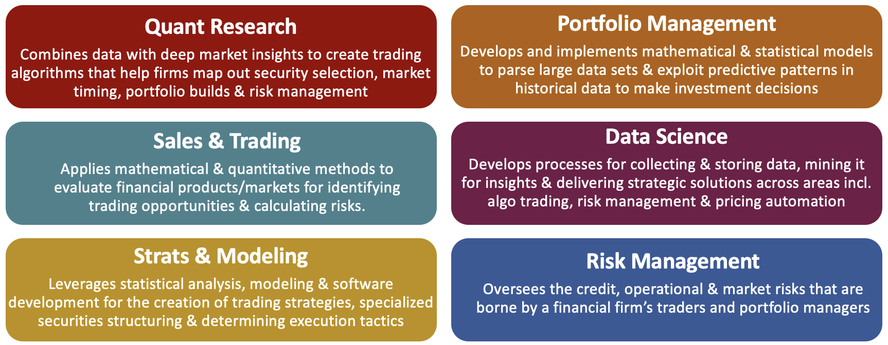 Masters in Quantitative Finance & Risk Management