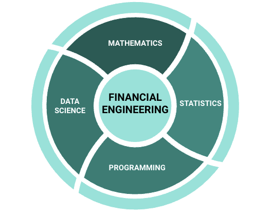financial engineering disciplines