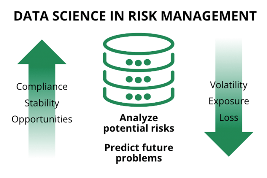 graphic-data-science-in-risk-mgmt_900x600-min.png