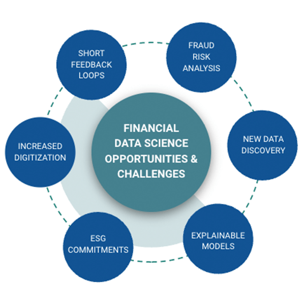 Data Science Opps