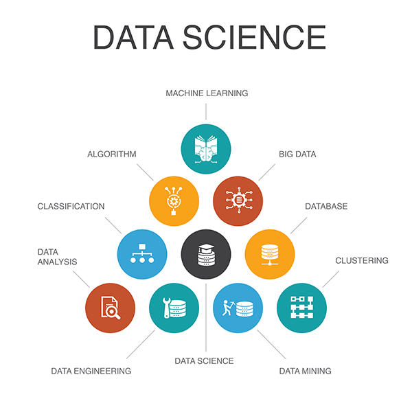 What is Data Science?