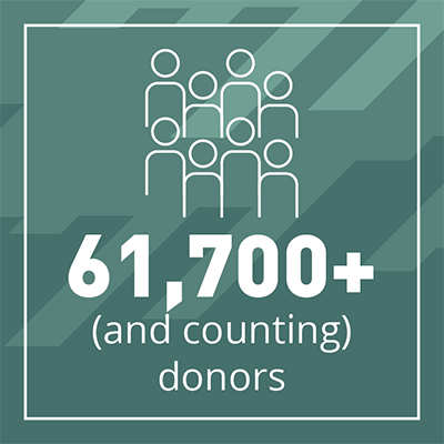 61,700+ (and counting) donors