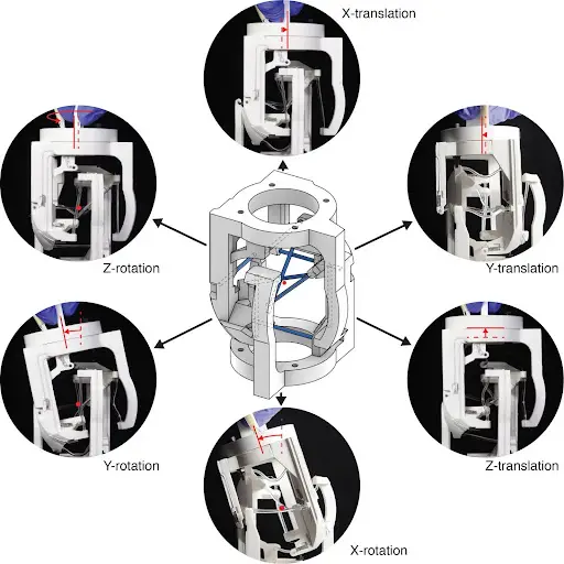 Graphic showing the metastructure's ability to twist and configure along multiple axes