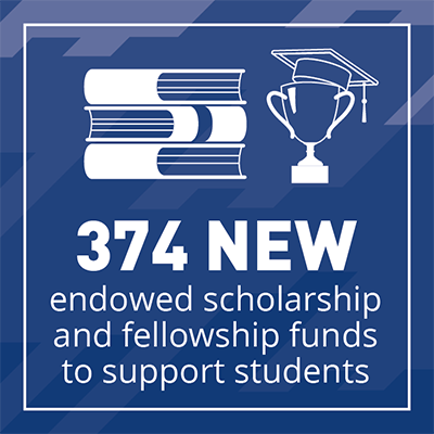 374 new endowed scholarship and fellowship funds to support students