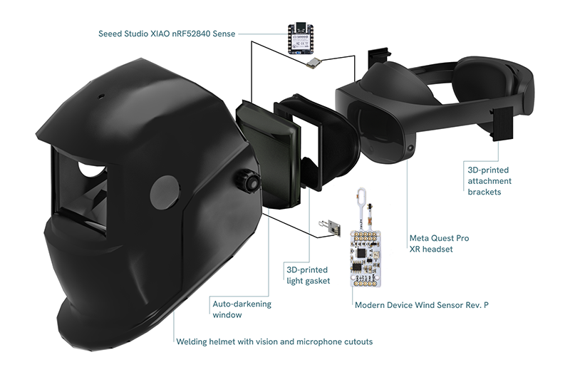 A diagram of the modified welding helmet fixed to the Meta Quest Pro XR headset