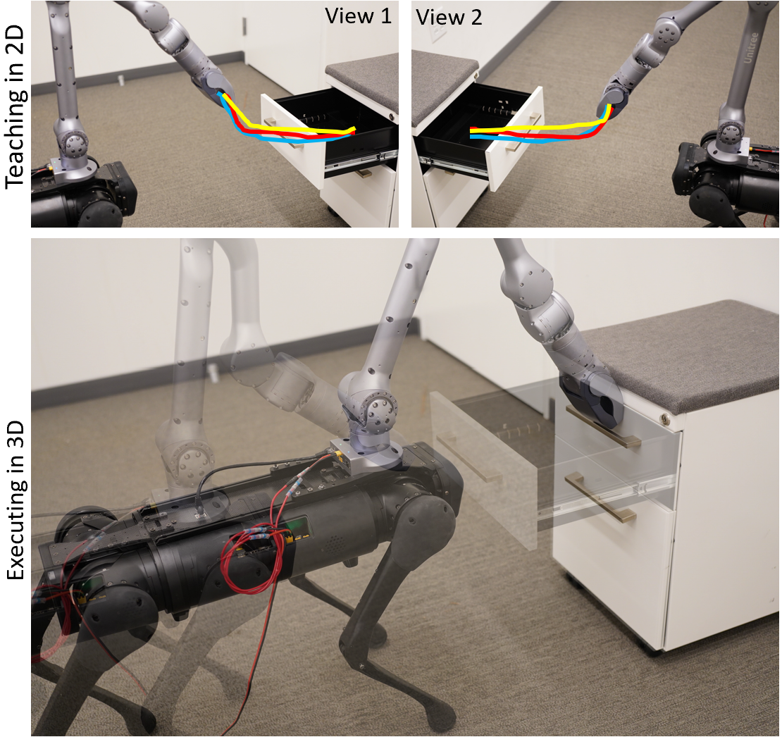 A figure showing a robot how to move. 