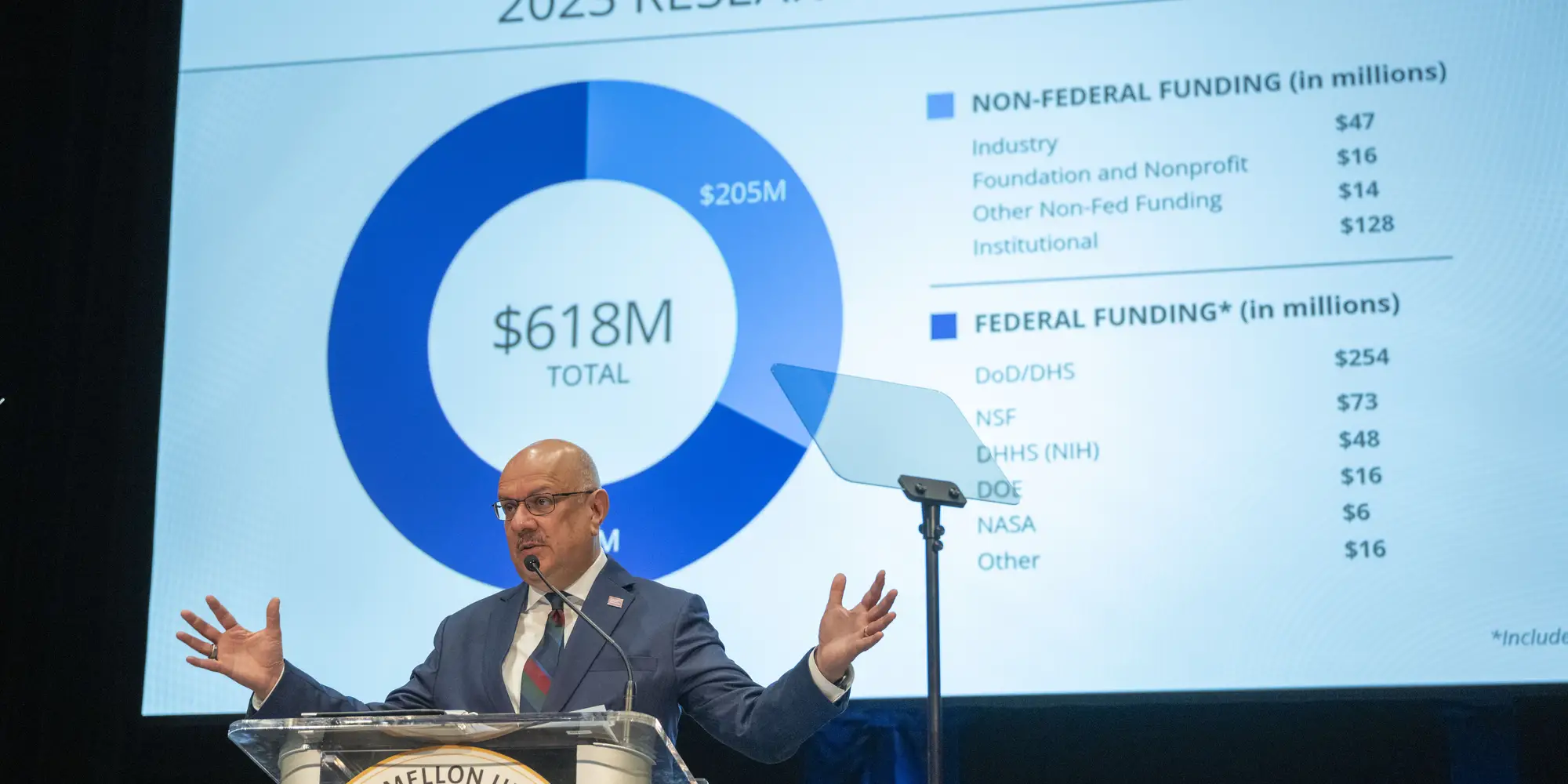 Farnam Jahanian in front of a slide of research expenditures.