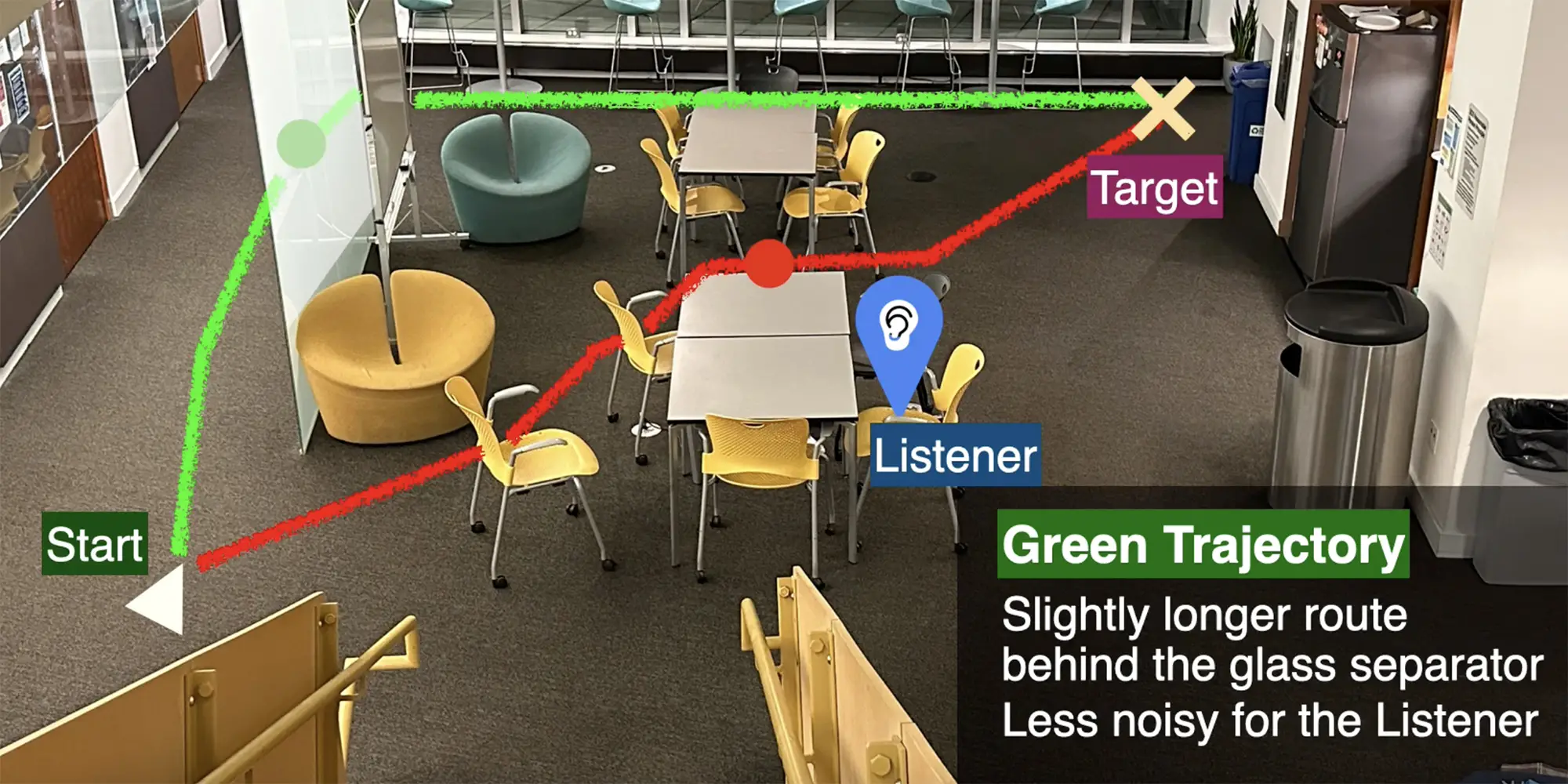A room with different routes mapped out in red and green.