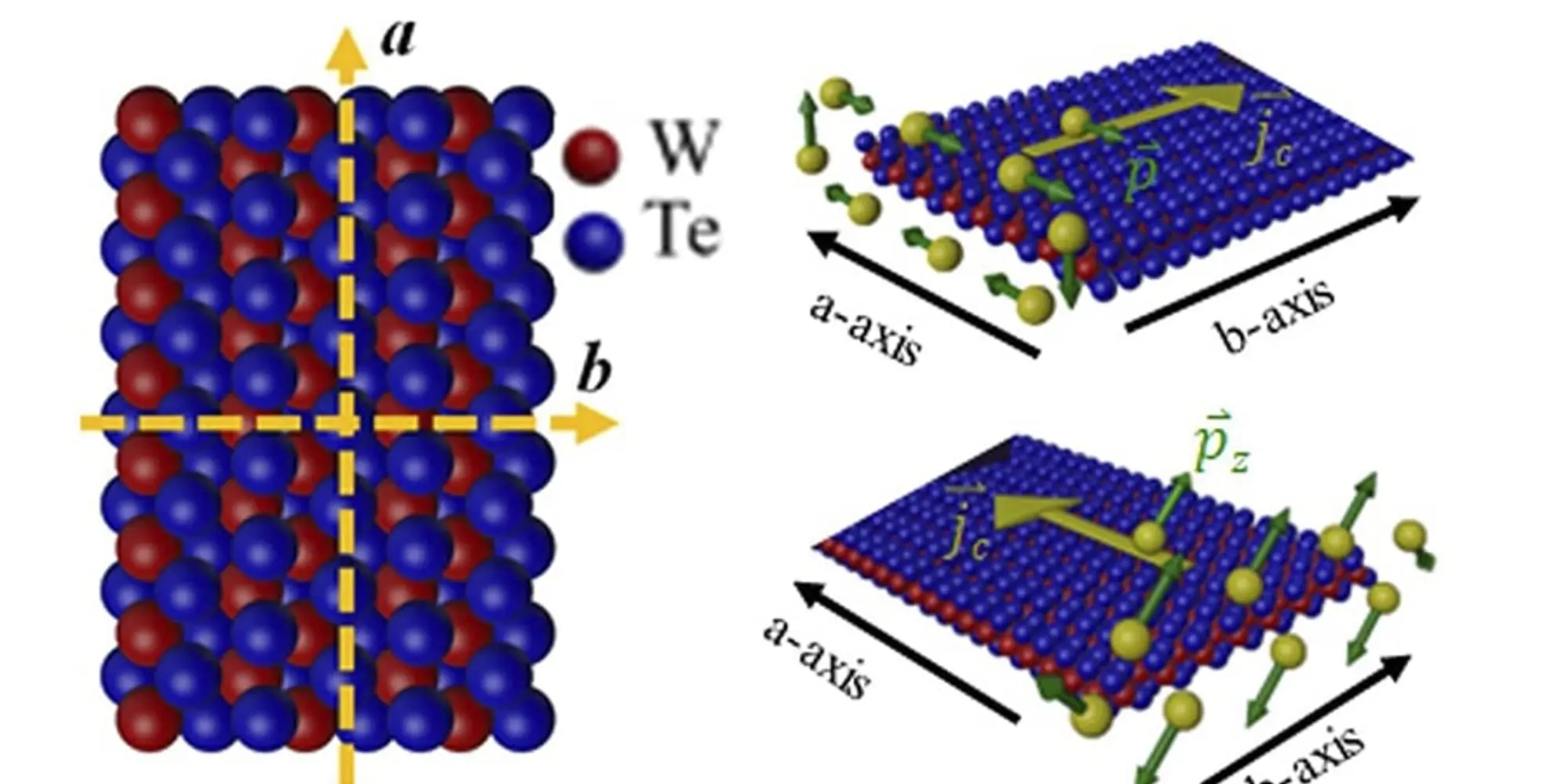 physicists-switch-magnetic-state-900x600-min.jpg