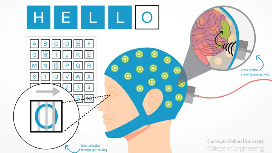 graphic of brain-computer interface