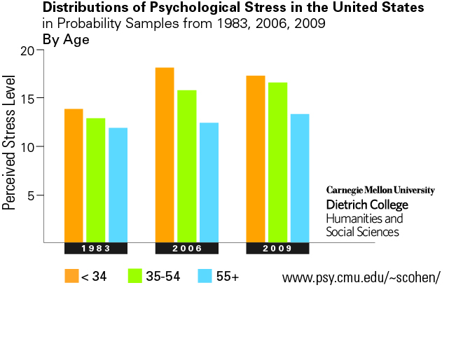 Analysis of The Age of Anxiety by