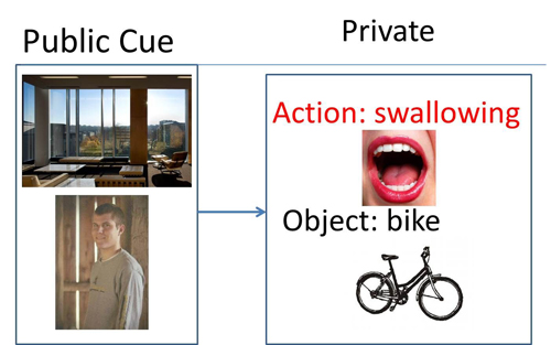 Password Scheme