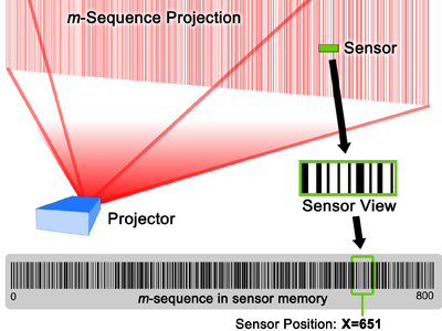 Motion Tracking Diagram