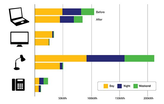 Dashboard Infographic