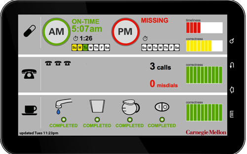 Drug Monitoring System