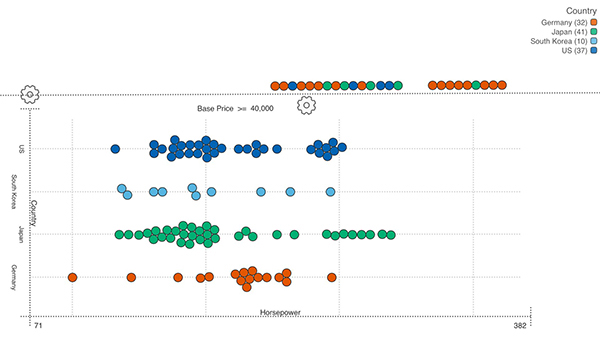 Kinetica Sorting