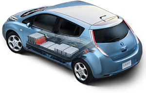 Nissan Leaf Battery Pack