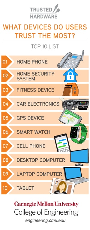 Trusted Hardware Infographic