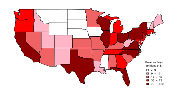 Gas Tax Revenue Loss by State