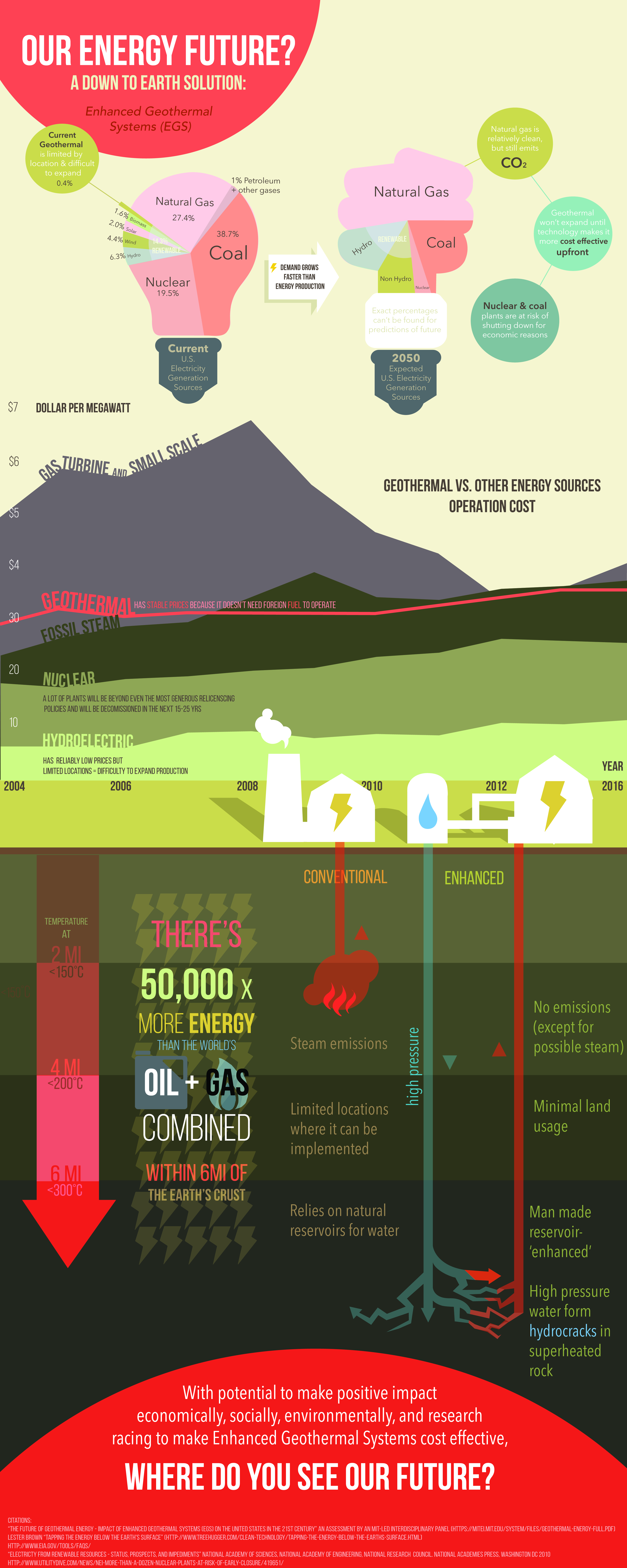 Geothermal Infographic