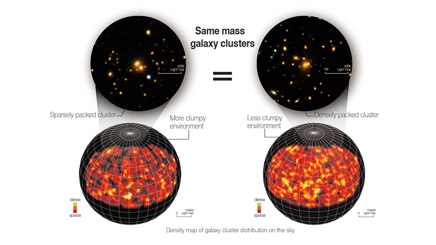 Galaxy Cluster Diagram
