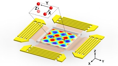 Suresh Research Figure2