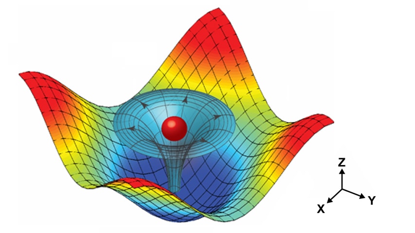 Suresh Research Figure