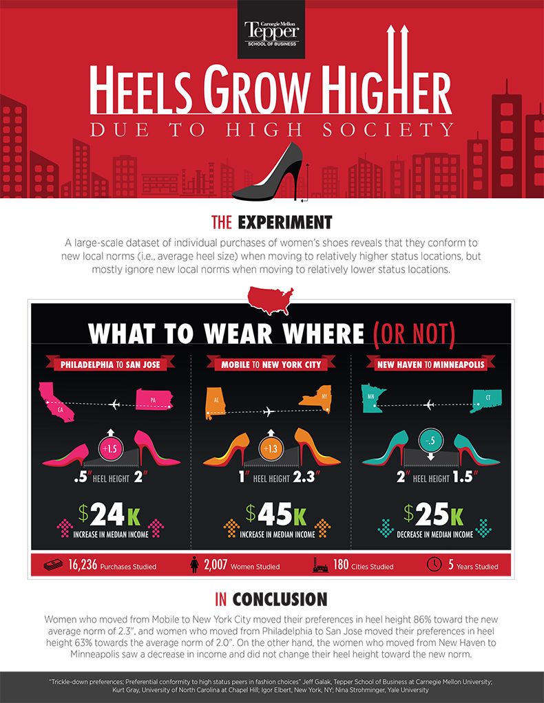 Are 4-inch heels high? - Quora