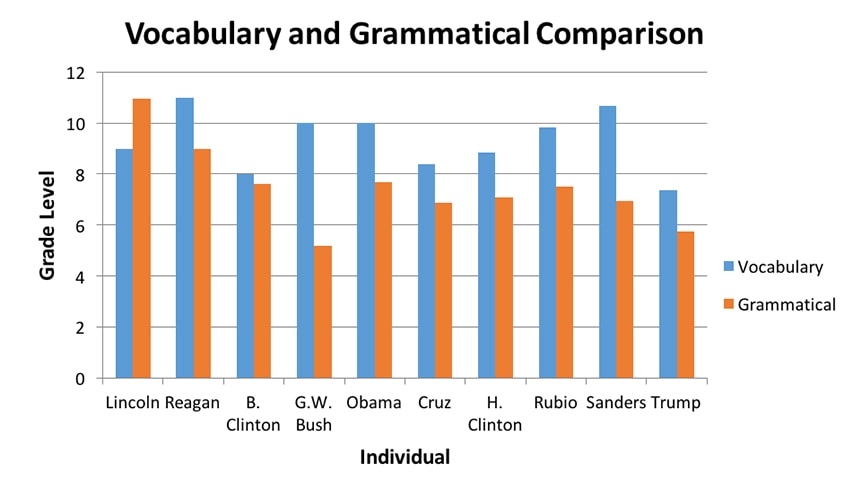 2012 Republican Presidential Candidates Comparison Chart