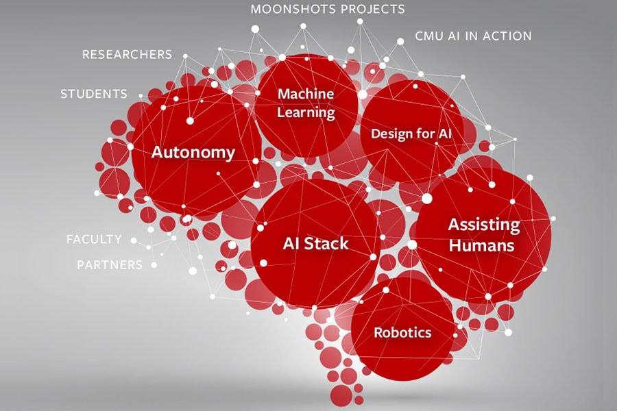 Image of the CMU AI logo