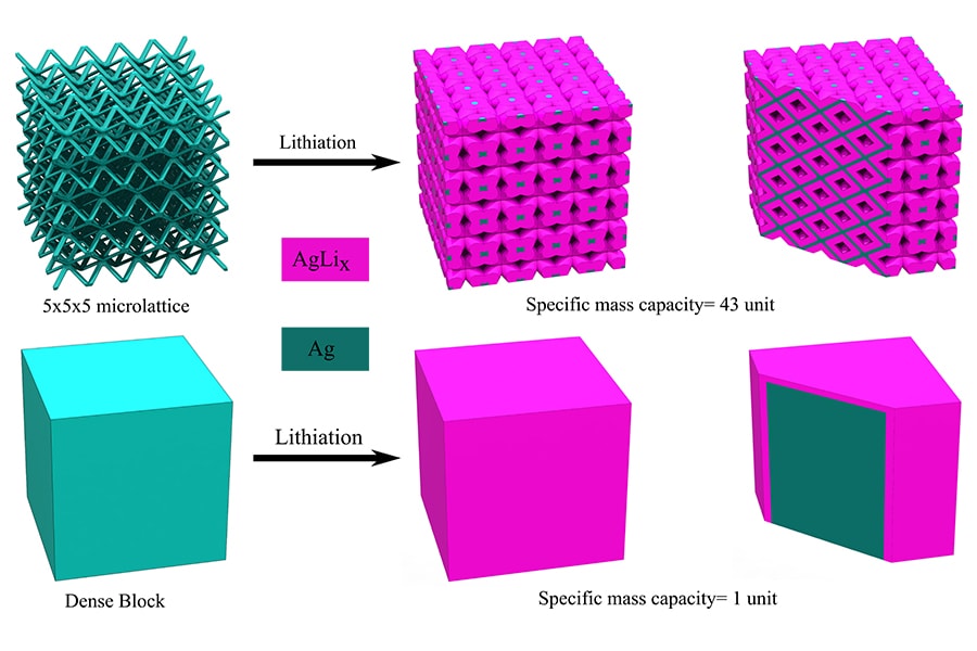 Image showing lattice architecture