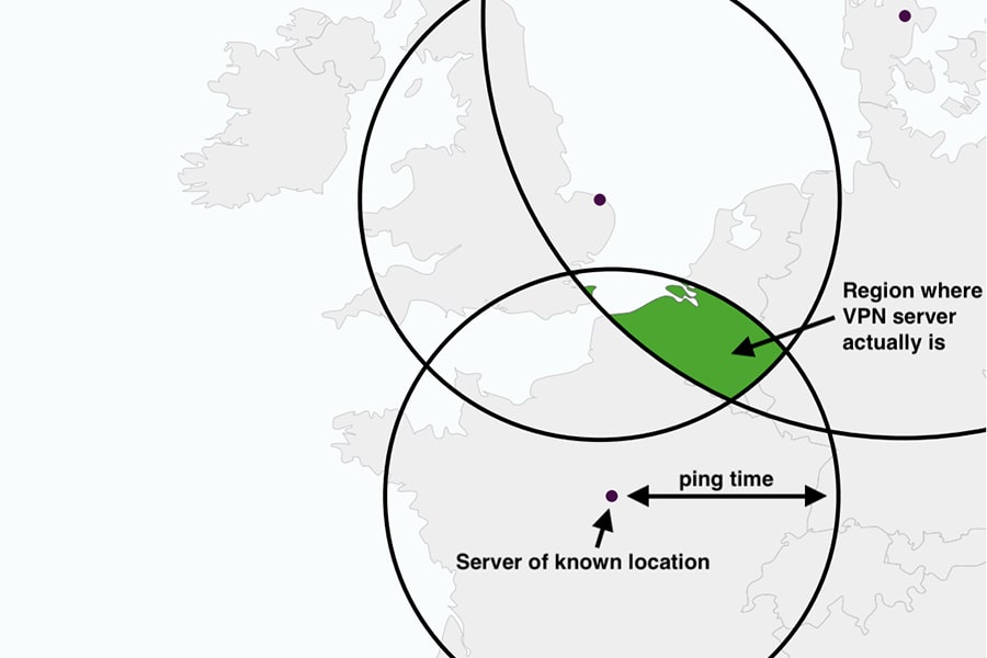 vpn servers