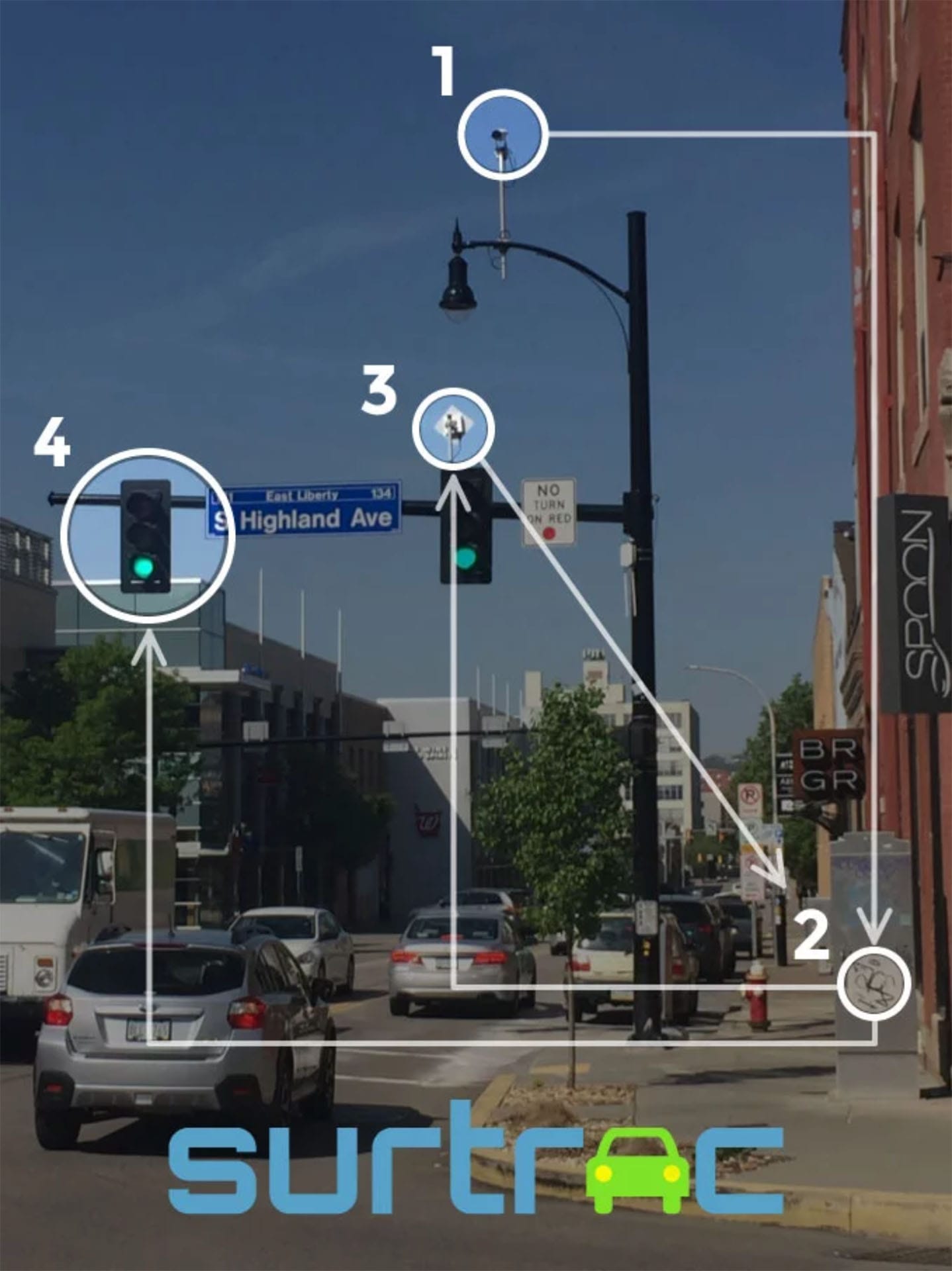 Surtrac Allows Traffic To Move at the of Technology