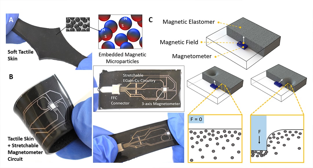 majidi-magnetic-skin-1080x581-min.jpg