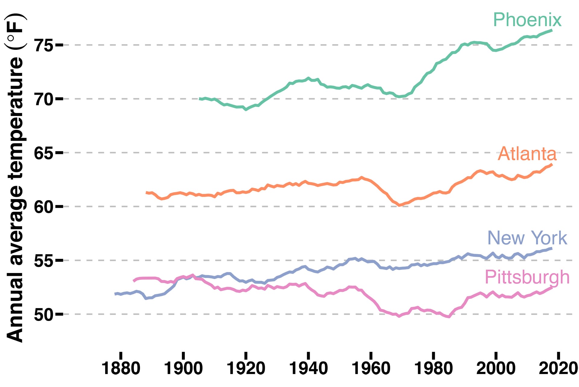 climate-change-temperature-series-1920x1284-min.jpg