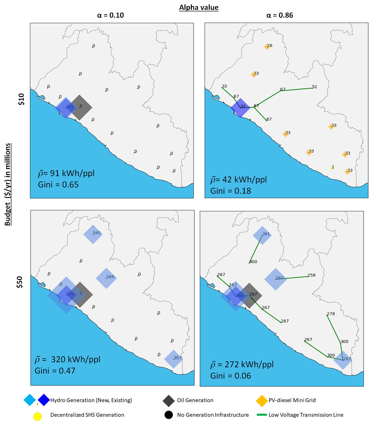 Four maps of Liberia. Map one shows 91 kilowatts per capita with a gini score of 0.85, map two shows 42 kilowatts per capita with a gini score of 0.18. Map three shows 320 kilowatts per capita with a gini score of 0.47 and map 4 shows 272 kilowats per capita with a gini score of 0.06