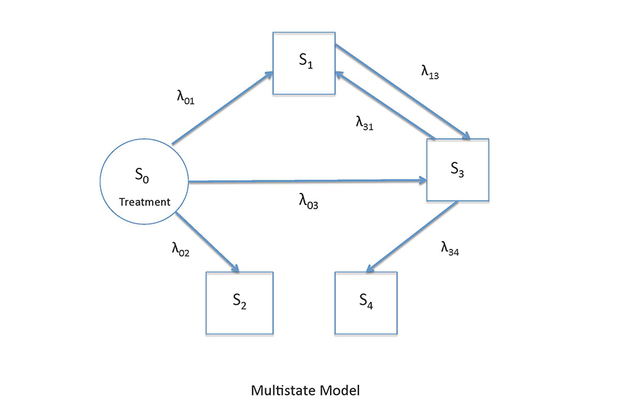 personalized-cancer-treatments-data-science-900x600.jpg