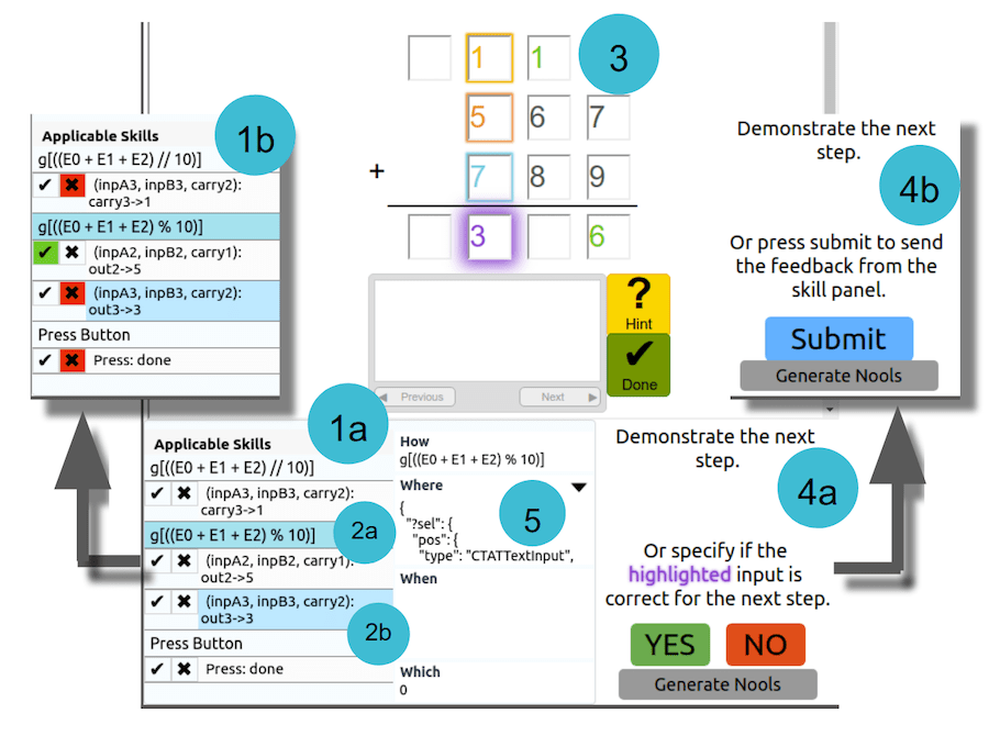 computer rendering of intelligent tutor program