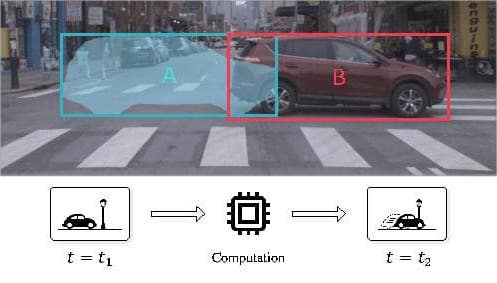 computer screenshot of perception metric program